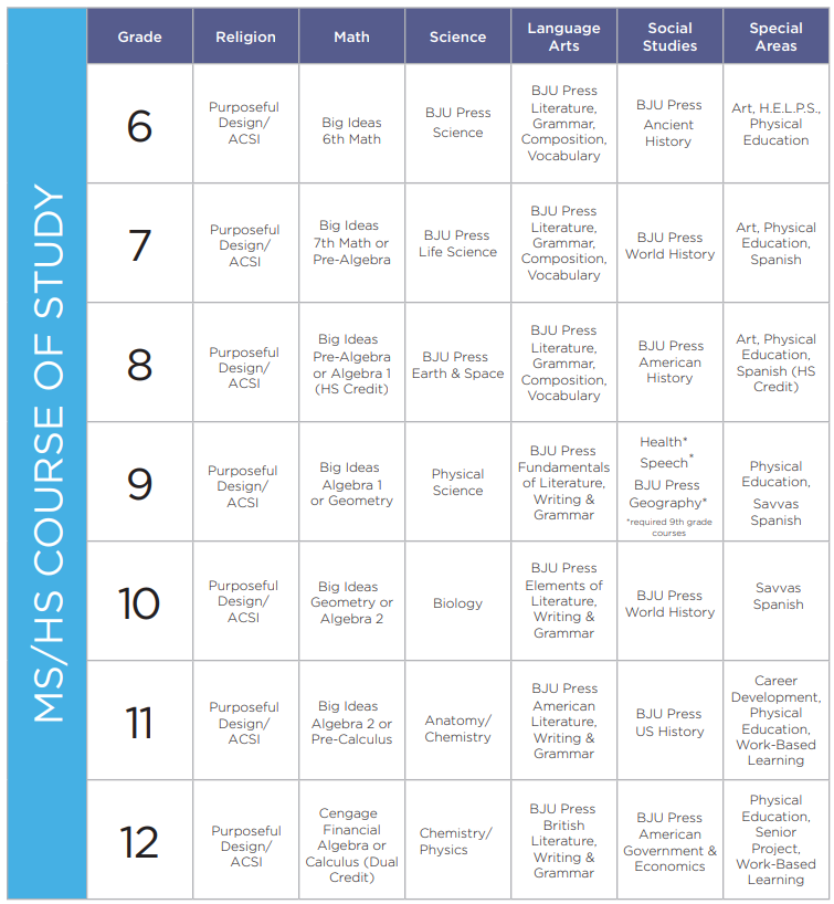 MS/HS Course of Study Watersprings School